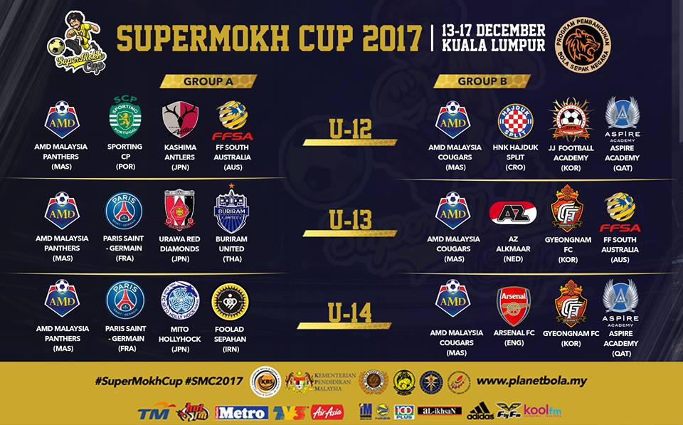 Supermokh Cup Grouping